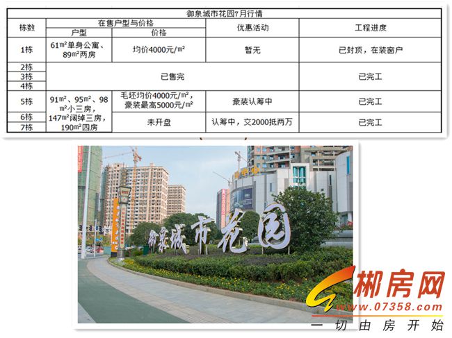 【御泉城市花园】7月行情播报