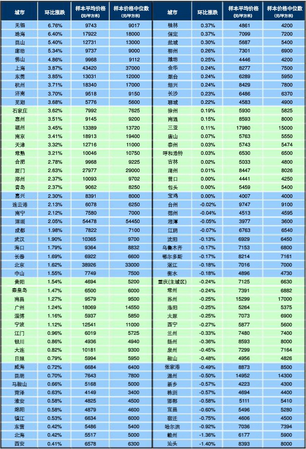 郴州市区常住人口_.12月18日拍卖湖南郴州市寒溪路以西136亩 53.7亩地块(3)