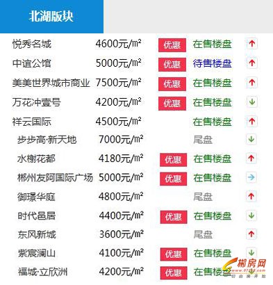 郴州市区常住人口_.12月18日拍卖湖南郴州市寒溪路以西136亩 53.7亩地块