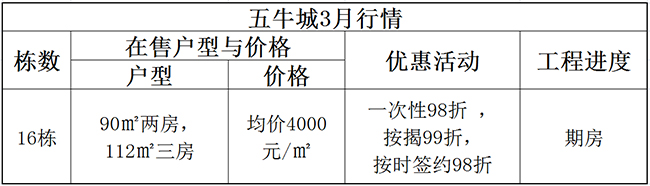 1491882287682182.jpg 2.五牛城.jpg
